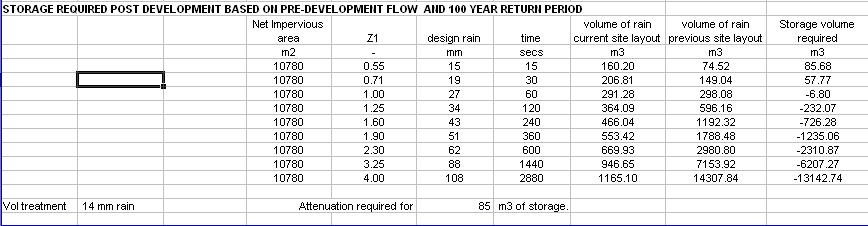 fiabilidad Reparación posible dividir WATER ATTENUATION DESIGN/CALCULATION : ASE